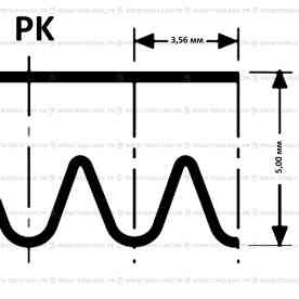 Ремень поликлиновой 23PK-EPDM 960 PIX